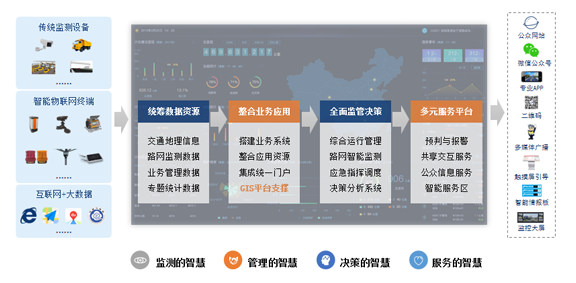  基于“5G+激光”新技術公路、橋梁安全防護智能集控系統工程