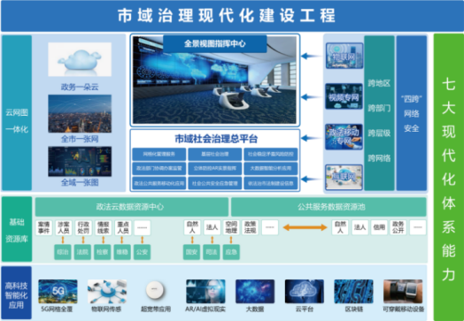 市域社會(huì)治理現(xiàn)代化建設(shè)工程