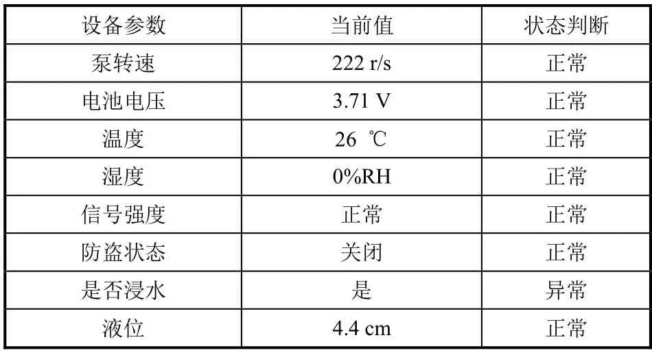 搭建智慧燃氣平臺有效提升燃氣管網安全性