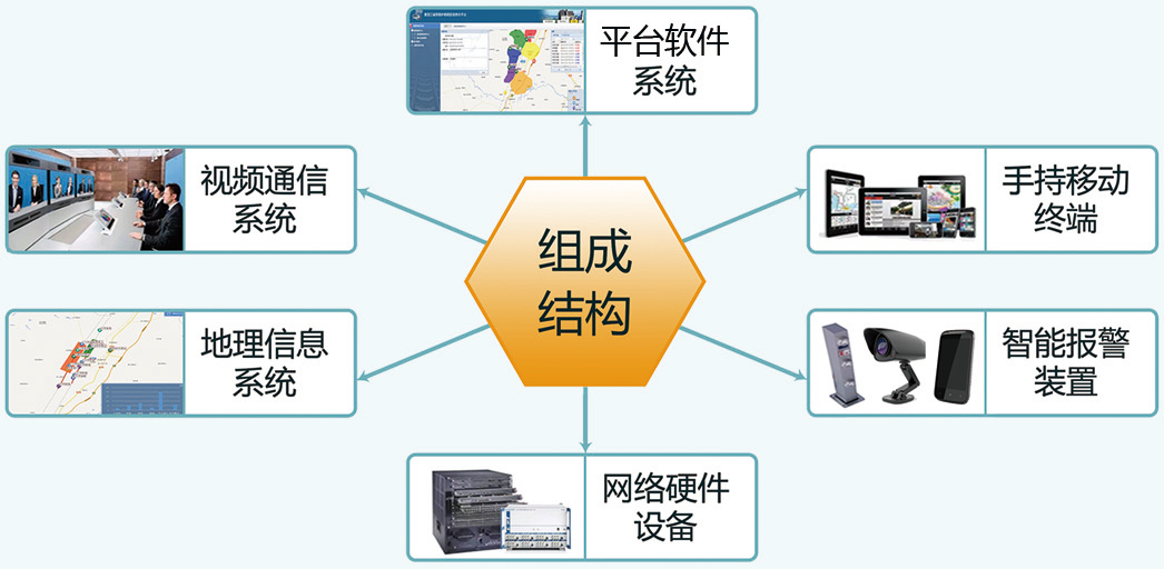 鐵路護(hù)路智能報(bào)警聯(lián)防管控信息化工程簡(jiǎn)案