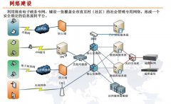 互聯網架起智慧社區網格化服務體系