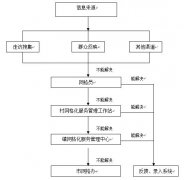 網格化管理制度匯總